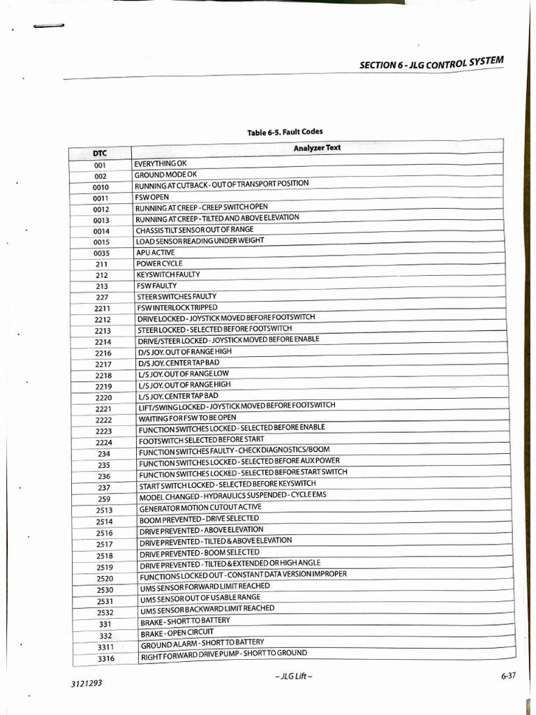 JLG 450AJ Fault Code List | PDF | Switch | Manufactured Goods