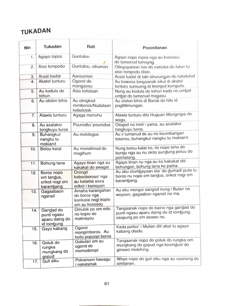 TUKADAN | PDF