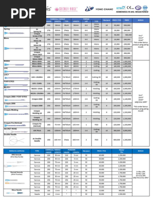 230812 Sti - Pricelist Ac