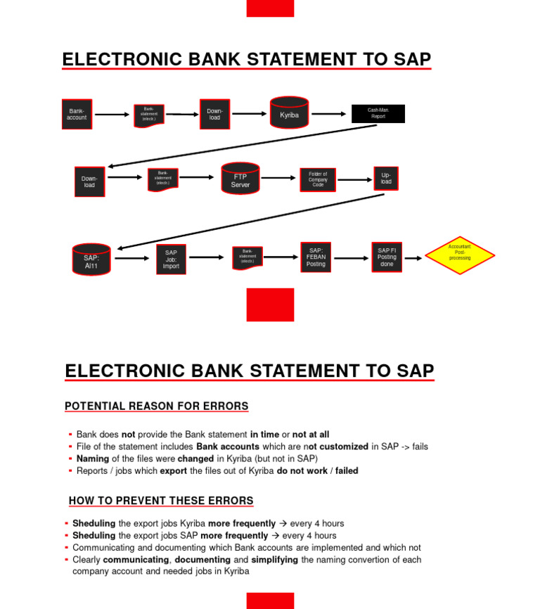 Configuring Electronic Bank Statements in SAP | PDF