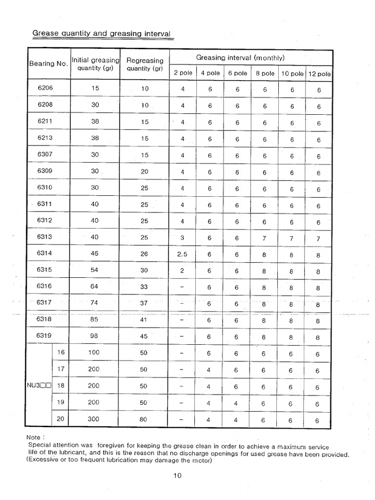 Em 11 1 2 electric motor greasing interval pdf