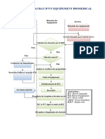 Procedure D'achat D'un Equipement Biomedical