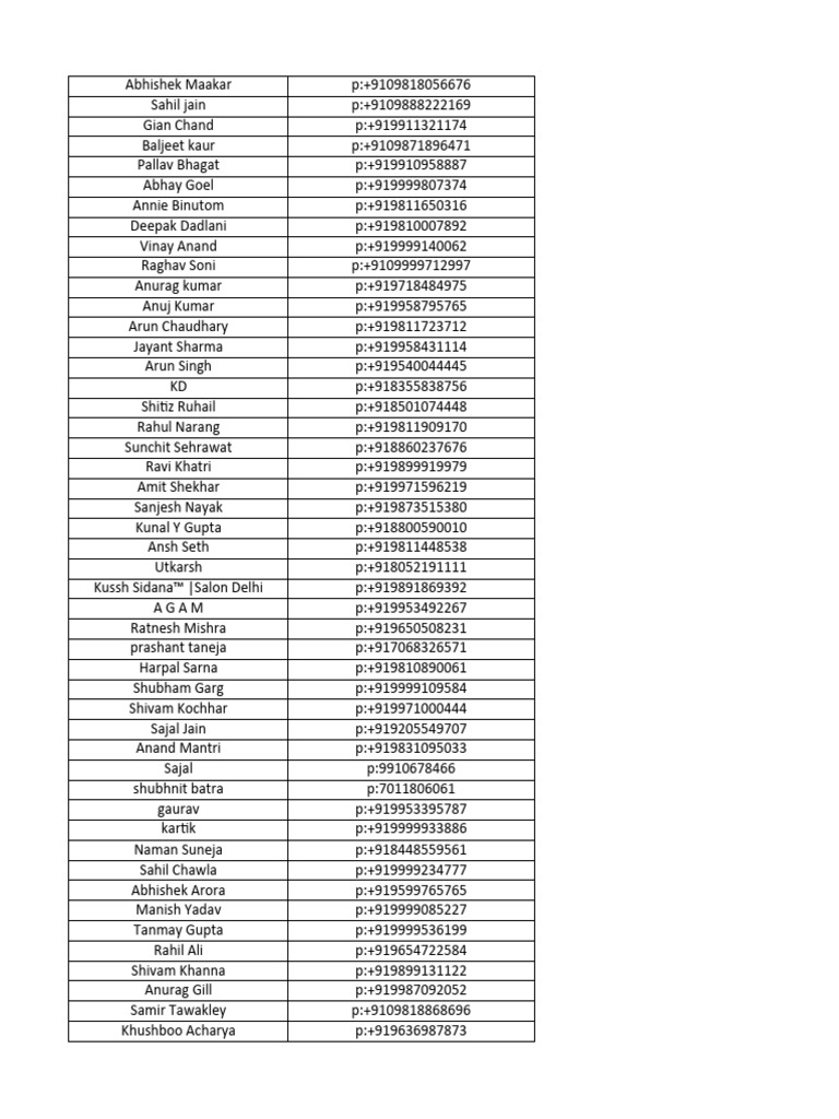 Cyber Hub Directory Contacts List | PDF
