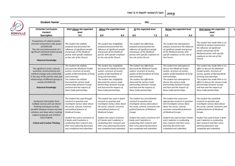 Humanities Year 8 CAT 1 InDepth Research Task Rubric PDF Cognition Science