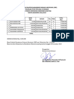 RINCIAN BIAYA PRAKTEK PBF 2023-2024 Update