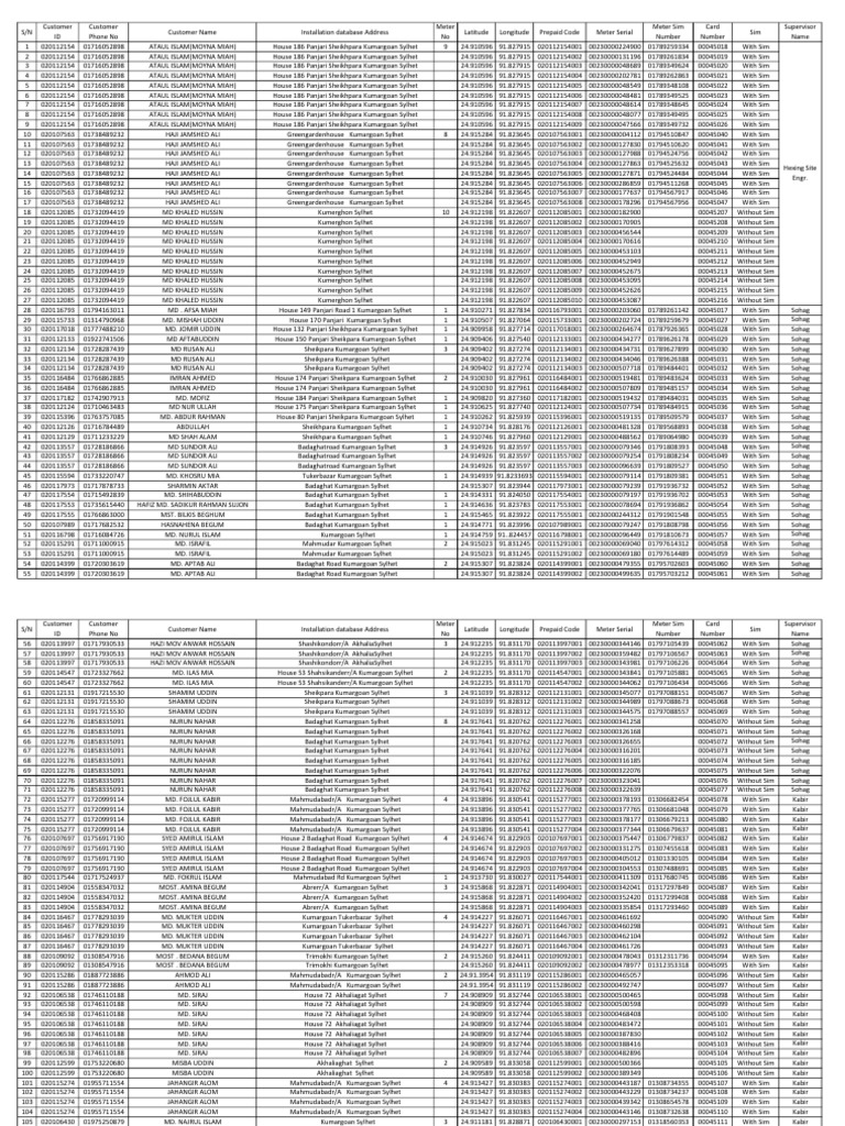 Commisioning Schedule - West - 22012024 | PDF