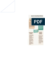 Diagram Frayer Pembelajaran Berdiferensiasi