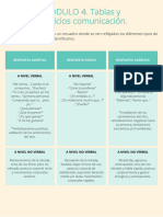 Modulo 4 Tabla y Ejercicios Comunicacion