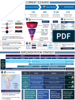 200Km 15% 40% B-100 2.5X: Technology Adoption Identification Alternatives Risks & Mitigation Recommendations