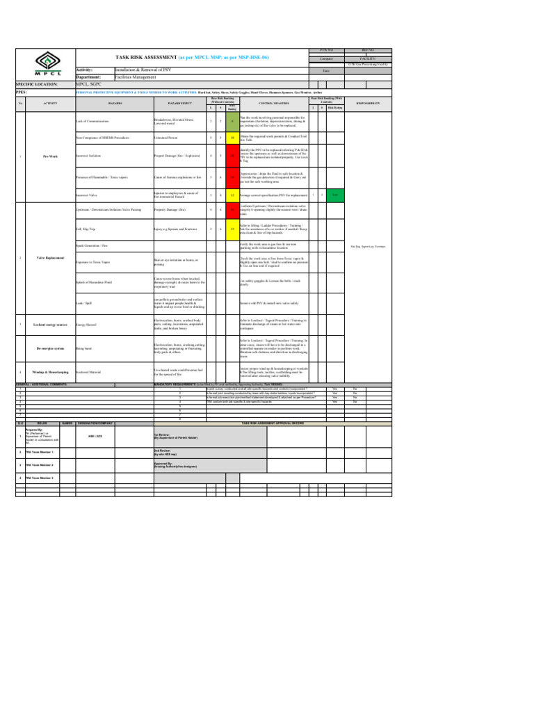 Risk Assessment For Installation of Drainage Pipes Download Free PDF