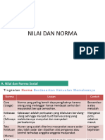 Nilai Dan Norna