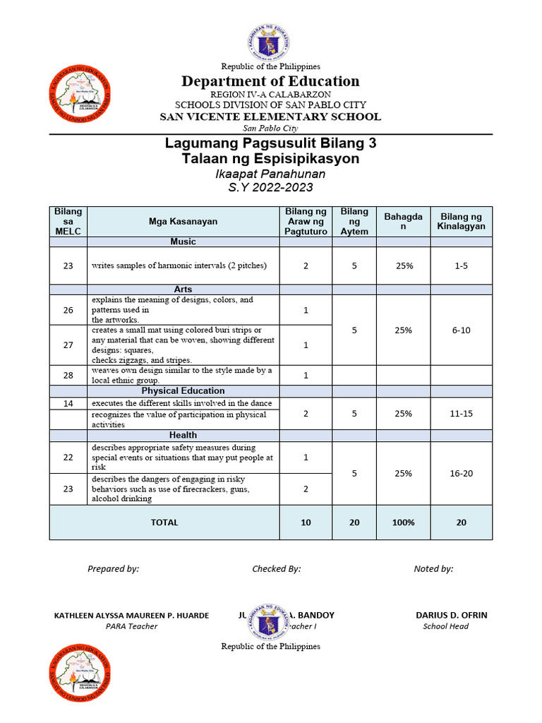 Q4 3rd Summative Test 2023 | PDF