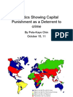 Statistics on Capital Punishment as a Deterrent to Crime