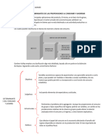 Función Consumo y Ahorro