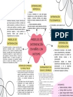 Tarea S.10.2