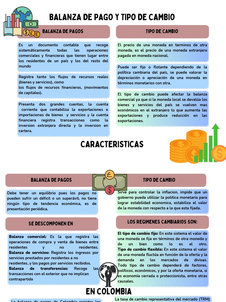 Balanza de Pagos y Tipo de Cambio en Colombia | PDF | Tipo de cambio ...