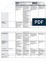 DLL - MTB 2 - Q1 - W2