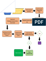 Desain Diagram Manufactur Amelia Bintang