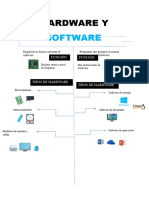 Hardware y Software Edicion