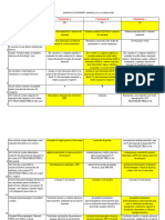 Test 8 Legislatie Gradele III IV