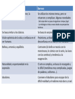 Contraste Renacimiento-Barroco