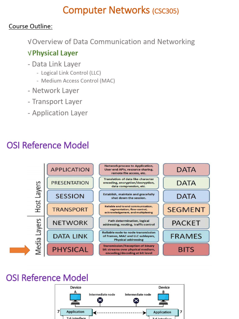 Unit 2 (Physical Layer) - PART II 9 | PDF | Multiplexing | Wavelength ...