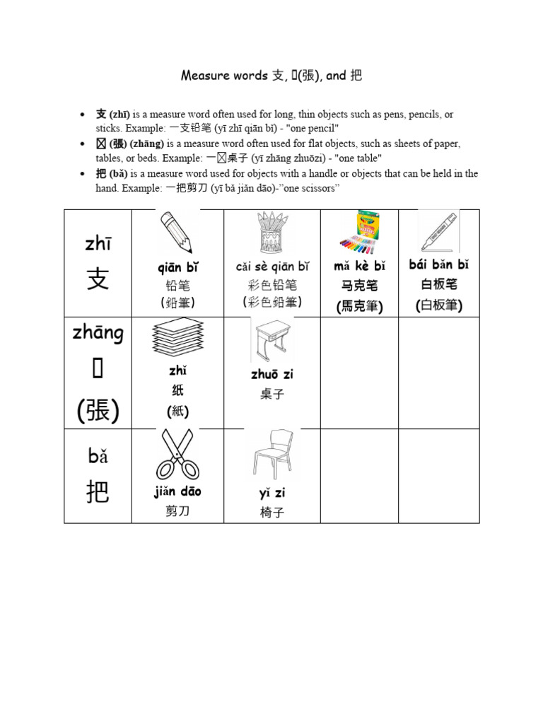 Measure words 支, 张 (張), and 把 qiān bĭ m kè b ǎ ǐ 马克笔 (馬克筆) báibnb ǎ ǐ