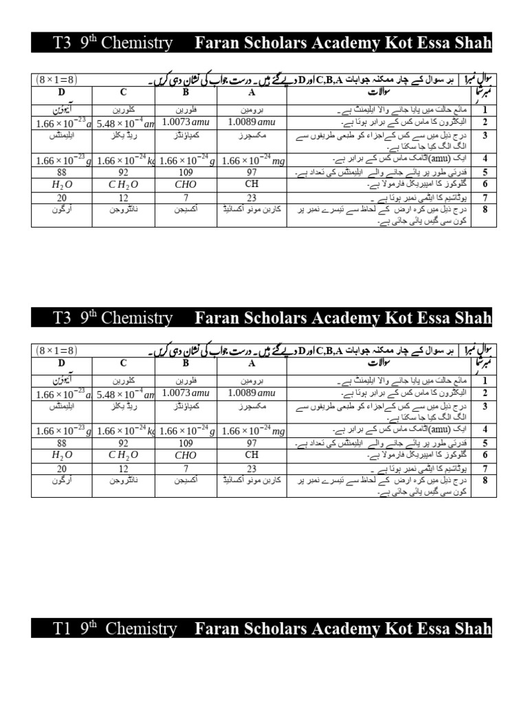 9th chemistry chapter wise test series pdf