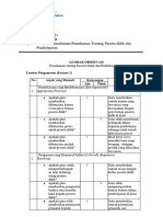 T.1 Elaborasi Pemahaman