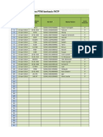 Laporan PTM BLN April 2018 TGL 13