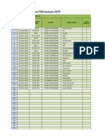 Laporan PTM BLN April 2018 TGL 20