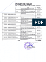 DISPORAPAR Yang Tidak Di Akomodir Oleh SIMPADA