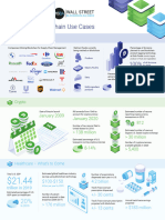 CPA WSBA Top 3 Blockchain Use Cases of 2020 Infographic