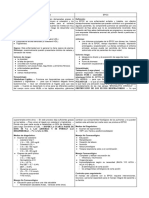 Cuadro Comparativo