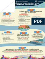 Infografía Convocatoria Ordenam Delagua - 29ene24