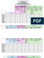 Evaluación Proyecto Yo Te Cuido, Tú Me Cuidas