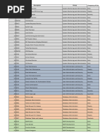 SAP T Codes Chat GPT