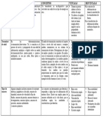 Cuadro Comparativo Nicandria PDF