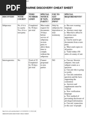 objections deposition slidesharedocs