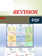 Present Tenses REVISION