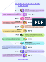 Aportaciones Significativas A La Ecología