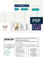 Cartel Esquema Idea Principal y Secundaria Organizado Amarillo