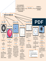 Mapa Conceptual de Los Modelos Atomicos 4