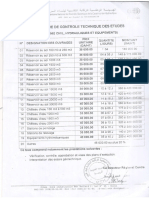 Nomenclature CTH Algerie