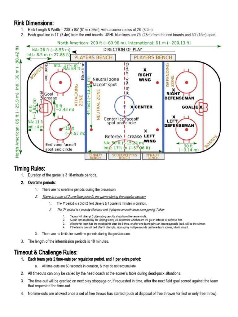 New Ushl Rules PDF Sports Rules And Regulations Athletic Sports
