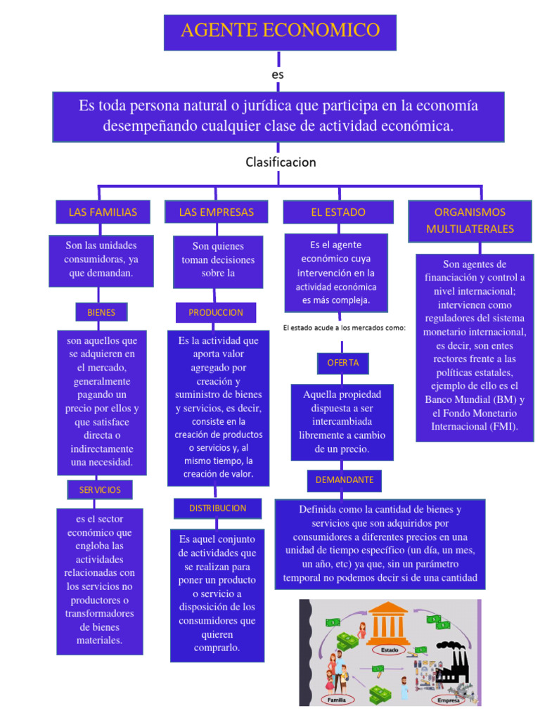 Mapa Conceptual Agentes Economicos | PDF