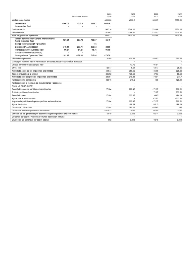 Estado de resultados de cemex sab de cv investing com m xico pdf