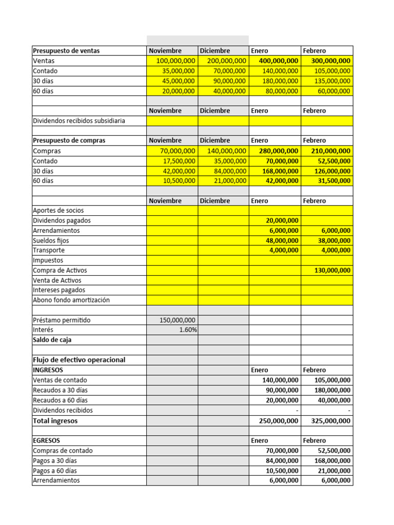 Presupuesto de Ventas y Compras 2024 | PDF | Economias | Dinero