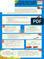 Campo Conceptuales de La Multiplicación-Comprimido