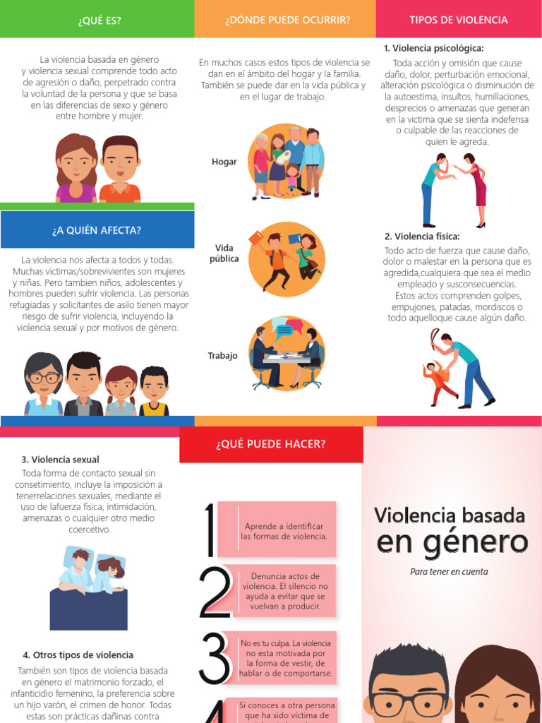 Tipos y Consecuencias de la Violencia de Género | PDF | Violencia ...